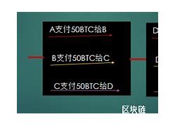 比特币为什么是2100万(比特币数量为什么是2100万