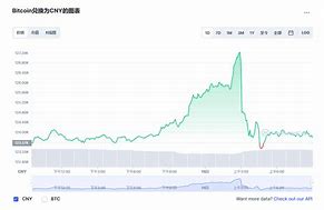 比特币2100万发行量由来(比特币价格飙升至3.7万美