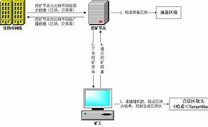 比特币挖矿原理图(比特币系统中每挖出一个区块