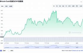 今天比特币最新价格实情(比特币、以太币)