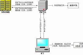 比特币挖矿算力(比特币系统中每挖出一个区块系