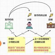 比特币详细介绍(比特币可以买0.01个币吗)