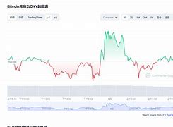 1个比特币价格多少(0.5个比特币多少钱)