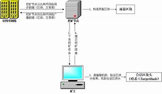 比特币挖矿机的原理(比特币系统中每挖出一个区