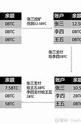 比特币转账查询(0.012比特币)