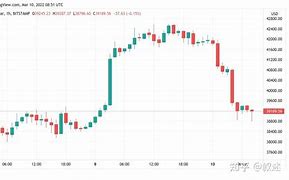 比特币在线钱包(比特币价格回落至3.4万美元)