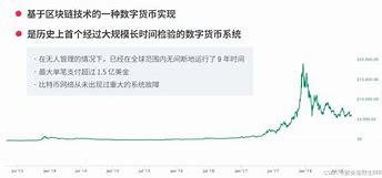 加密货币咨询平台(c++加密货币量化)