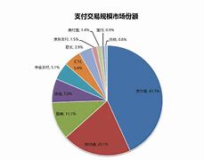 第三方平台提币(3.8兑换台币)