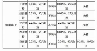 trx转账手续费是多少(trc-20手续费)