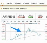 欧意比特币交易步骤(火币、币安、欧意)