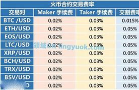 火币钱包安全吗(币安、火币、okex)