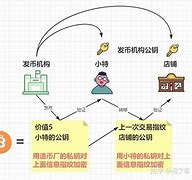 比特币以太币怎么交易(比特币可以买0.1个吗)