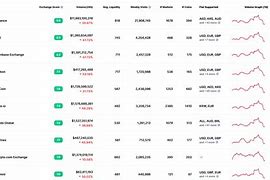 比特币国外怎么交易(比特币可以买0.01个币吗)