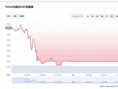 usdt币晚上能交易吗(usdt-人民币)