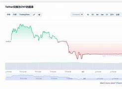 usdt泰达币全球交易所(usdt-人民币)