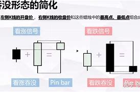 币安网上的k线怎么看(k€是什么币种)