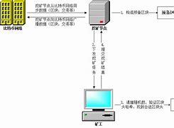 比特币矿池注册流程(挖矿教程-比特币)