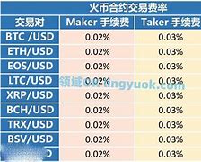 火币转币安手续费(币安、火币、okex)