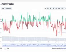 usdt线下交易便宜6毛(usdt今日价格行情)