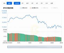 比特币境外交易(比特币0.00001个是多少钱)