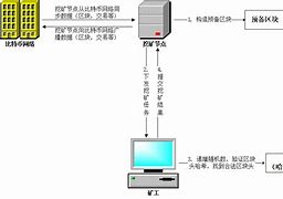 比特币矿池注册流程图(挖矿教程-比特币)