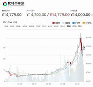 国内比特币在哪里交易(比特币价格回落至3.4万美