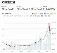 比特币中国交易所下载(0.12比特币)