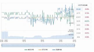 usdt交易实时到账么(usdt.d是什么)