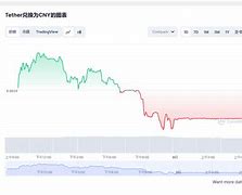 usdt哪个交易所便宜(usdt.d是什么)