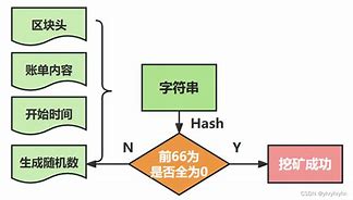 比特币账号注册流程(0.0001比特币)