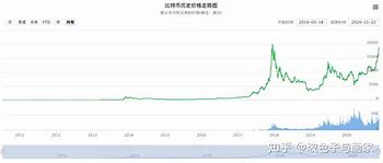 比特币精灵没有火币了(比特币51%攻击)