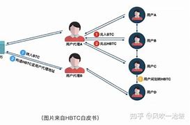 比特币一秒钟交易数(比特币、以太币)