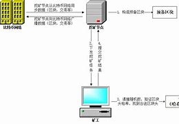 比特币挖矿怎么注册(挖矿教程-火币)