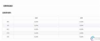 币圈交易所杠杆手续费(币圈交易所手续费)