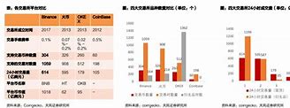 okex 火币以及币安(火币、币安、okex欧易三个交易