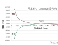 数字货币现货和合约（1倍合约和现货的区别）