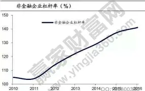合约杠杆率计算公式（社会杠杆率计算公式）