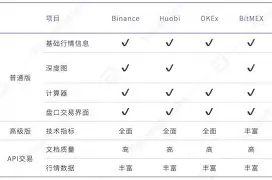 数字货币永续合约交易（数字货币期货合约）