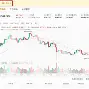 欧易网格（币安中性网格）